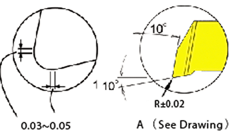 10 Degree (10⁰) Turning Tools